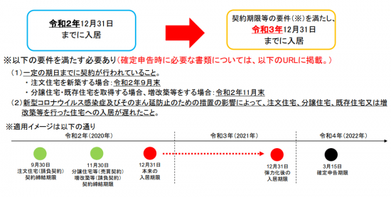 9月末まで！